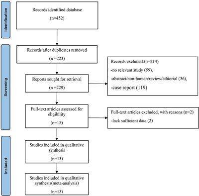 Comparison of 68Ga-FAPI and 18F-FDG PET/CT for the diagnosis of primary and metastatic lesions in abdominal and pelvic malignancies: A systematic review and meta-analysis